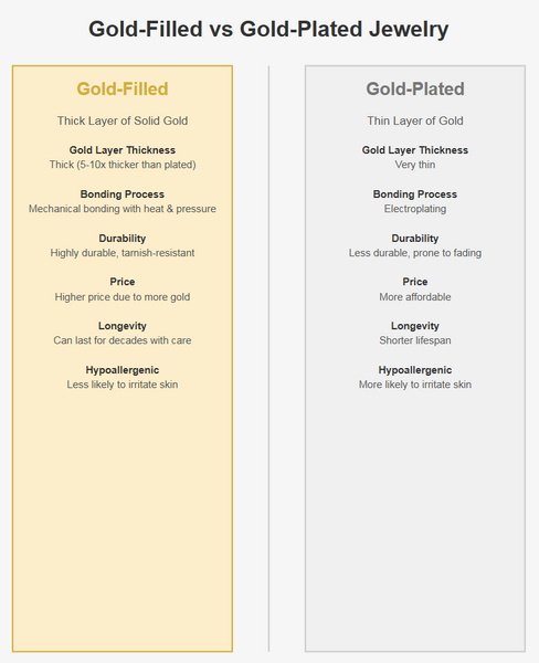 Empaths Bridge of Vision Beaded Chain - Tubes and Rounds in in silver or Gold - Lapis Lazuli, Kyanit