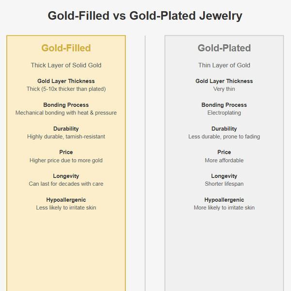 Dance of Balance Beaded Chain - Jasper, Tiger eye